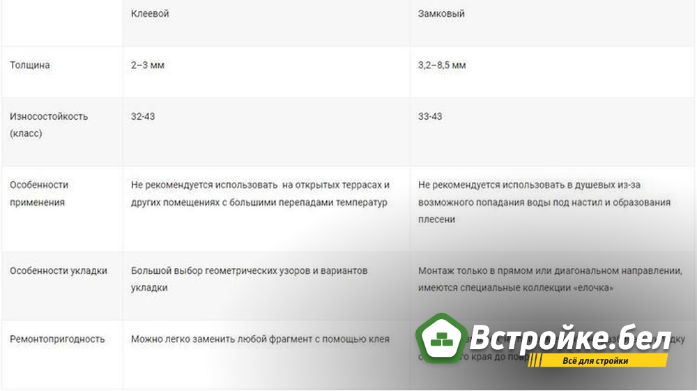 4. Свойства ПВХ плитки.jpg?lang=ru